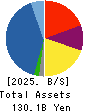 HAGIWARA ELECTRIC HOLDINGS CO., LTD. Balance Sheet 2025年Mar期 HAGIWARA ELECTRIC HOLDINGS CO., LTD. Balance Sheet 2025年3月期