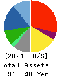 DAITO TRUST CONSTRUCTION CO.,LTD. Balance Sheet 2021年Mar期 DAITO TRUST CONSTRUCTION CO.,LTD. Balance Sheet 2021年3月期