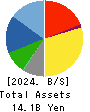 HARIMA B.STEM CORPORATION Balance Sheet 2024年Mar期 HARIMA B.STEM CORPORATION Balance Sheet 2024年3月期
