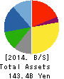 TACHI-S CO.,LTD. Balance Sheet 2014年Mar期 TACHI-S CO.,LTD. Balance Sheet 2014年3月期