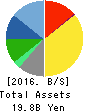 MIROKU JYOHO SERVICE CO.,LTD. Balance Sheet 2016年Mar期 MIROKU JYOHO SERVICE CO.,LTD. Balance Sheet 2016年3月期