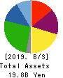 DELICA FOODS HOLDINGS CO.,LTD. Balance Sheet 2019年Mar期 DELICA FOODS HOLDINGS CO.,LTD. Balance Sheet 2019年3月期