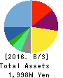 IRRC Corporation Balance Sheet 2016年Jun期 IRRC Corporation Balance Sheet 2016年6月期