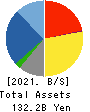 DAI-DAN CO.,LTD. Balance Sheet 2021年Mar期 DAI-DAN CO.,LTD. Balance Sheet 2021年3月期
