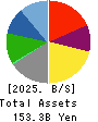 erex Co., Ltd. Balance Sheet 2025年Mar期 erex Co., Ltd. Balance Sheet 2025年3月期