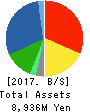 KYODO PAPER HOLDINGS Balance Sheet 2017年Mar期 KYODO PAPER HOLDINGS Balance Sheet 2017年3月期