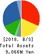 KYODO PAPER HOLDINGS Balance Sheet 2018年Mar期 KYODO PAPER HOLDINGS Balance Sheet 2018年3月期