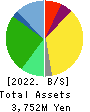 Izu Shaboten Resort Co.,Ltd Balance Sheet 2022年Mar期 Izu Shaboten Resort Co.,Ltd Balance Sheet 2022年3月期
