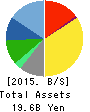 MIROKU JYOHO SERVICE CO.,LTD. Balance Sheet 2015年Mar期 MIROKU JYOHO SERVICE CO.,LTD. Balance Sheet 2015年3月期