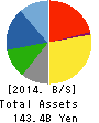 TACHI-S CO.,LTD. Balance Sheet 2014年Mar期 TACHI-S CO.,LTD. Balance Sheet 2014年3月期