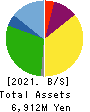 Nippon Ski Resort Development Co.,Ltd. Balance Sheet 2021年Jul期 Nippon Ski Resort Development Co.,Ltd. Balance Sheet 2021年7月期