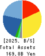 AEON DELIGHT CO.,LTD. Balance Sheet 2025年2月期