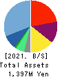 Fines inc. Balance Sheet 2021年6月期