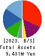 TRUST Holdings Inc. Balance Sheet 2023年6月期