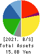 HIGASHI HOLDINGS CO.,LTD. Balance Sheet 2021年Mar期 HIGASHI HOLDINGS CO.,LTD. Balance Sheet 2021年3月期