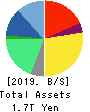 Recruit Holdings Co.,Ltd. Balance Sheet 2019年3月期