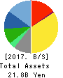 MIROKU JYOHO SERVICE CO.,LTD. Balance Sheet 2017年Mar期 MIROKU JYOHO SERVICE CO.,LTD. Balance Sheet 2017年3月期