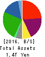 COSMO ENERGY HOLDINGS COMPANY,LIMITED Balance Sheet 2016年Mar期 COSMO ENERGY HOLDINGS COMPANY,LIMITED Balance Sheet 2016年3月期