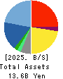System Support Holdings Inc. Balance Sheet 2025年6月期