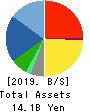 Valuence Holdings Inc. Balance Sheet 2019年8月期