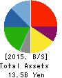 SAKAI Holdings CO.,LTD Balance Sheet 2015年Sep期 SAKAI Holdings CO.,LTD Balance Sheet 2015年9月期