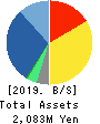GMO Research,Inc. Balance Sheet 2019年Dec期 GMO Research,Inc. Balance Sheet 2019年12月期