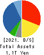 SUZUKEN CO.,LTD. Balance Sheet 2021年Mar期 SUZUKEN CO.,LTD. Balance Sheet 2021年3月期