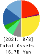 ID Holdings Corporation Balance Sheet 2021年3月期