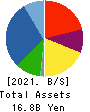 Japan Engine Corporation Balance Sheet 2021年Mar期 Japan Engine Corporation Balance Sheet 2021年3月期