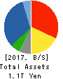 SUZUKEN CO.,LTD. Balance Sheet 2017年Mar期 SUZUKEN CO.,LTD. Balance Sheet 2017年3月期