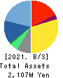 Medical Net, Inc. Balance Sheet 2021年May期 Medical Net, Inc. Balance Sheet 2021年5月期