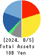 Serverworks Co.,Ltd. Balance Sheet 2024年Feb期 Serverworks Co.,Ltd. Balance Sheet 2024年2月期