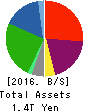 COSMO ENERGY HOLDINGS COMPANY,LIMITED Balance Sheet 2016年Mar期 COSMO ENERGY HOLDINGS COMPANY,LIMITED Balance Sheet 2016年3月期