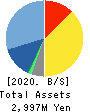 Needs Well Inc. Balance Sheet 2020年9月期