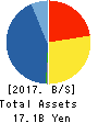 PALTEK CORPORATION Balance Sheet 2017年Dec期 PALTEK CORPORATION Balance Sheet 2017年12月期