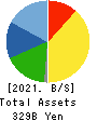 DISCO CORPORATION Balance Sheet 2021年Mar期 DISCO CORPORATION Balance Sheet 2021年3月期
