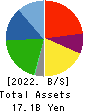 LIFEDRINK COMPANY,INC. Balance Sheet 2022年3月期