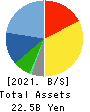Altech Corporation Balance Sheet 2021年Dec期 Altech Corporation Balance Sheet 2021年12月期