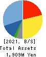 IPS HOLDINGS CO.,LTD. Balance Sheet 2021年Jun期 IPS HOLDINGS CO.,LTD. Balance Sheet 2021年6月期