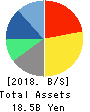 VECTOR INC. Balance Sheet 2018年Feb期 VECTOR INC. Balance Sheet 2018年2月期