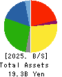 ICDA Holdings Co., Ltd. Balance Sheet 2025年Mar期 ICDA Holdings Co., Ltd. Balance Sheet 2025年3月期