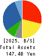 HOKUYAKU TAKEYAMA Holdings,Inc. Balance Sheet 2025年Mar期 HOKUYAKU TAKEYAMA Holdings,Inc. Balance Sheet 2025年3月期