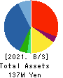 OMNI-PLUS SYSTEM LIMITED Balance Sheet 2021年Mar期 OMNI-PLUS SYSTEM LIMITED Balance Sheet 2021年3月期