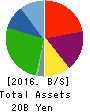 Star Flyer Inc. Balance Sheet 2016年Mar期 Star Flyer Inc. Balance Sheet 2016年3月期