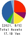 KAWAMOTO CORPORATION Balance Sheet 2021年Mar期 KAWAMOTO CORPORATION Balance Sheet 2021年3月期