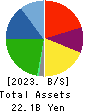 LIFEDRINK COMPANY,INC. Balance Sheet 2023年Mar期 LIFEDRINK COMPANY,INC. Balance Sheet 2023年3月期