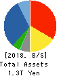 Alfresa Holdings Corporation Balance Sheet 2018年Mar期 Alfresa Holdings Corporation Balance Sheet 2018年3月期