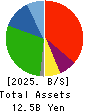 TOKYO BOARD INDUSTRIES CO.,LTD. Balance Sheet 2025年Mar期 TOKYO BOARD INDUSTRIES CO.,LTD. Balance Sheet 2025年3月期