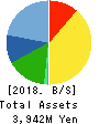 SILVER LIFE CO.,LTD. Balance Sheet 2018年Jul期 SILVER LIFE CO.,LTD. Balance Sheet 2018年7月期