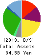 J.S.B.Co.,Ltd. Balance Sheet 2019年10月期